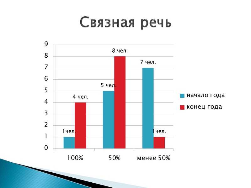 Файл:Диагностика уровня языковой компетентности Петренко.pdf