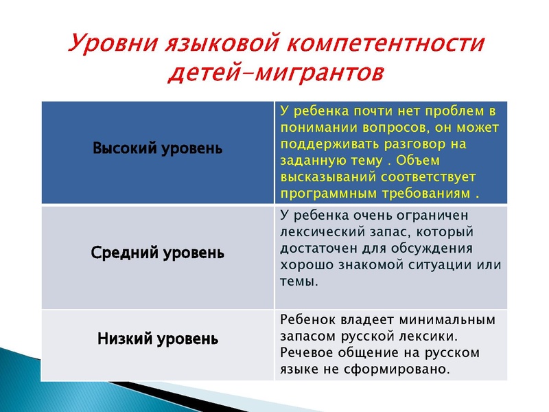 Файл:Диагностика уровня языковой компетентности Петренко.pdf