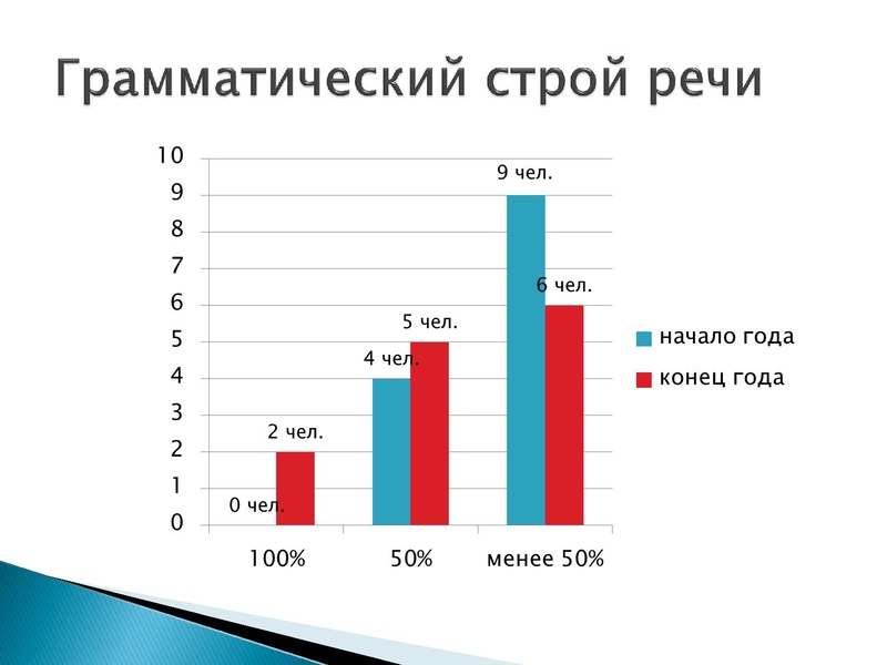 Файл:Диагностика уровня языковой компетентности Петренко.pdf