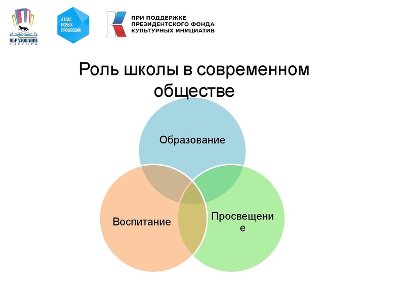 Файл:Копия Презентация Сургут25082022.pptx.pdf