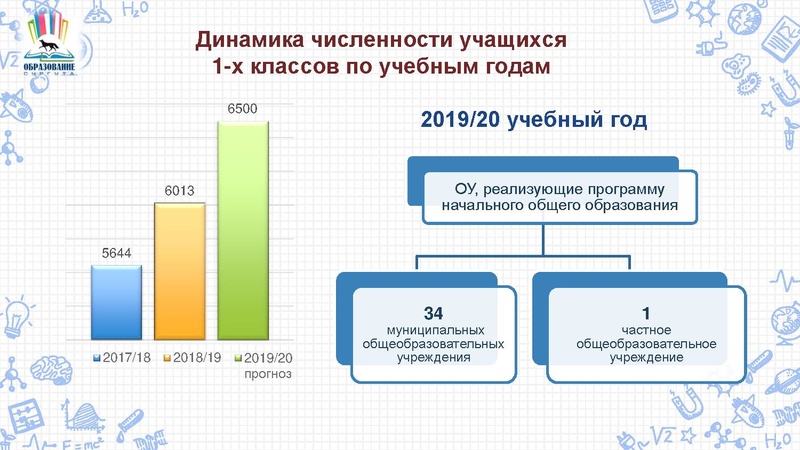 Файл:Организация образовательной деятельности в 1 классе.pdf
