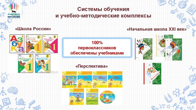 Файл:Организация образовательной деятельности в 1 классе.pdf