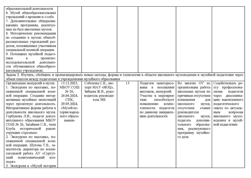 Файл:Отчет МК ШМ 2024.pdf
