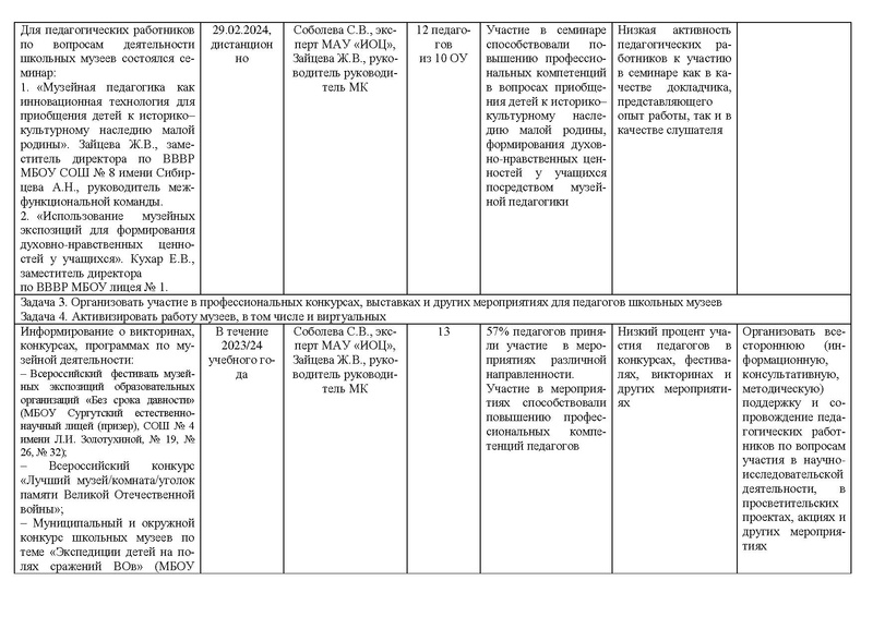 Файл:Отчет МК ШМ 2024.pdf