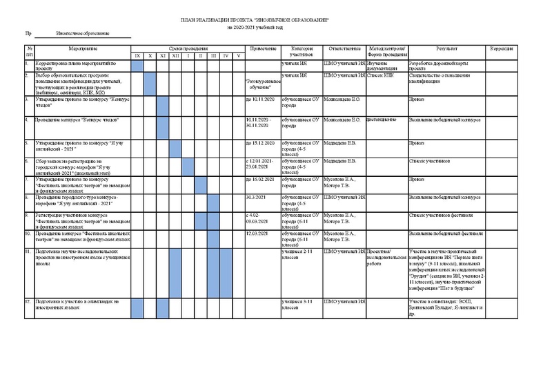 Файл:План СШ 31 на 2020-21 уч год.pdf