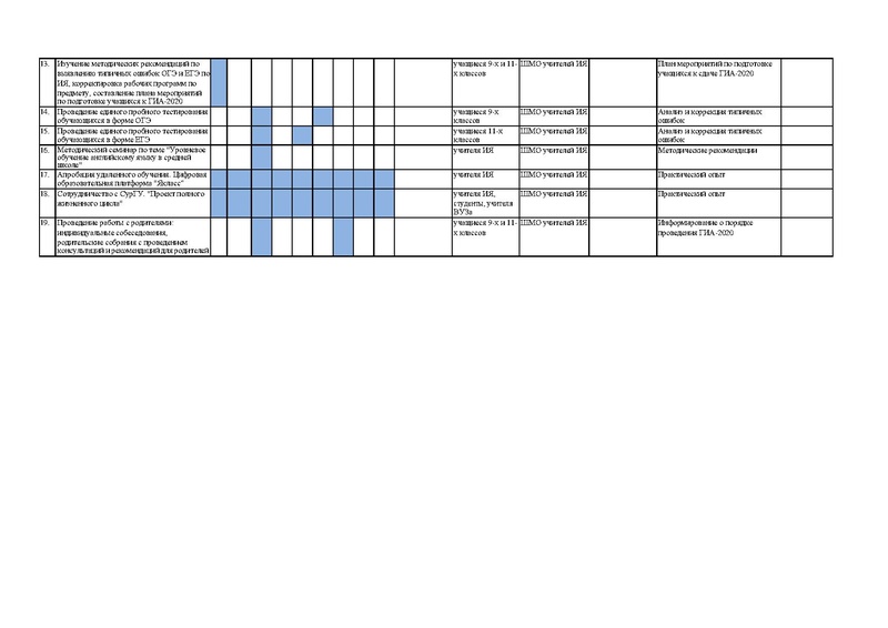 Файл:План СШ 31 на 2020-21 уч год.pdf