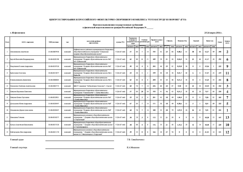 Файл:Протокол 5 ступень.pdf