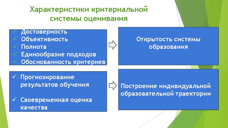 Файл:Трифонова Н.В. О региональной модели.pdf