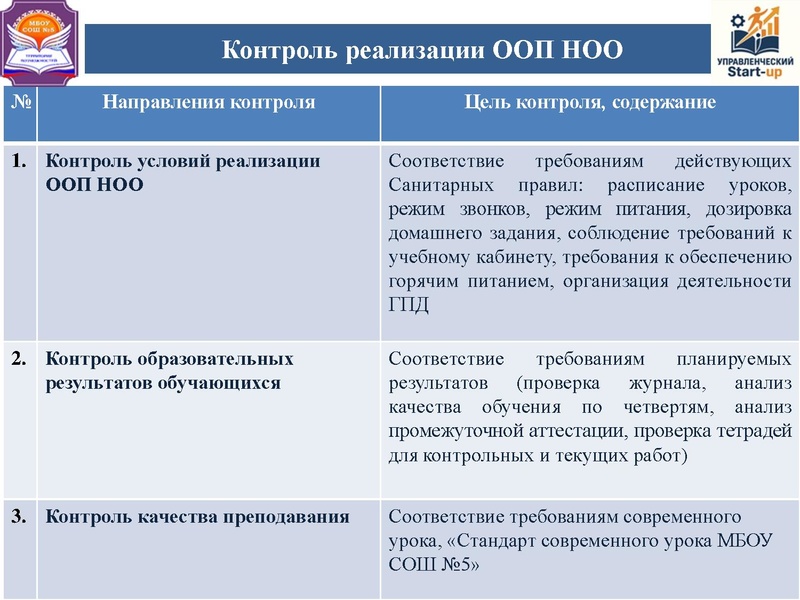 Файл:Управленческий стартап 11.03.2026.pdf