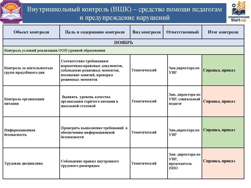 Файл:Управленческий стартап 11.03.2026.pdf