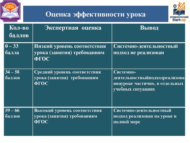 Файл:Управленческий стартап 11.03.2026.pdf