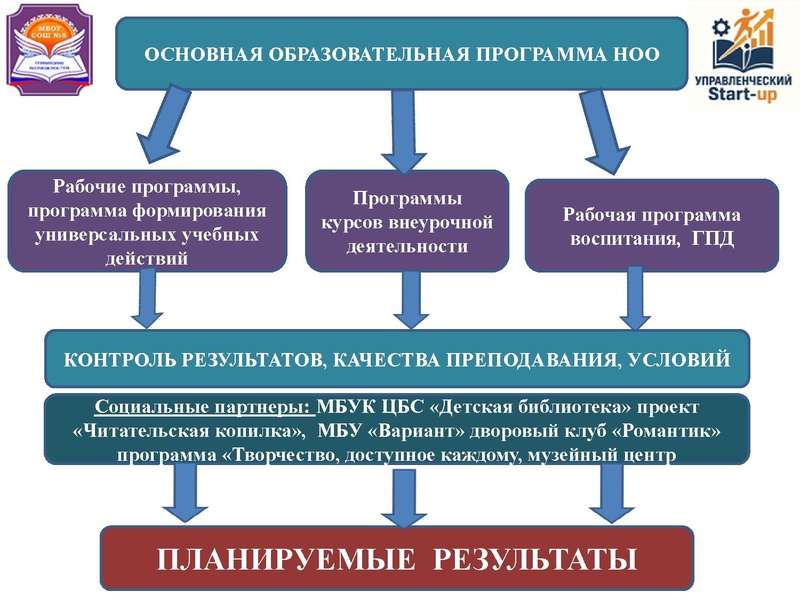 Файл:Управленческий стартап 11.03.2026.pdf