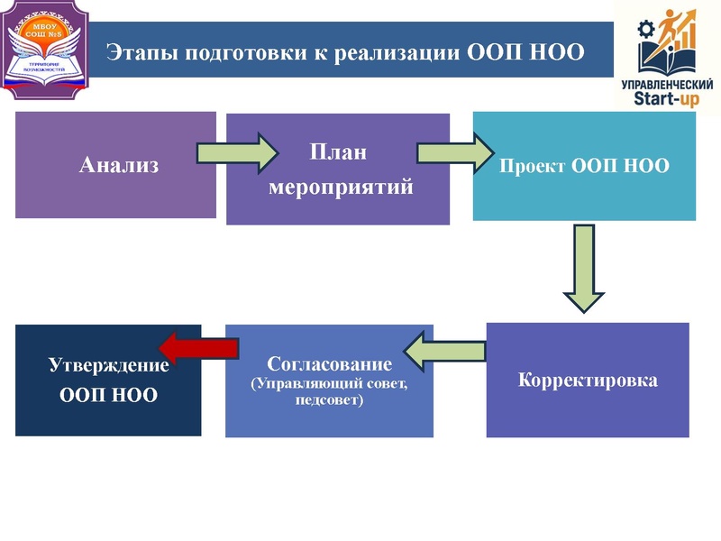 Файл:Управленческий стартап 11.03.2026.pdf