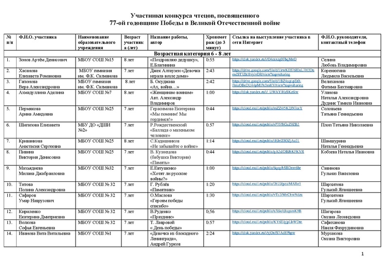 Файл:Участники Конкурса Победа 2022.pdf