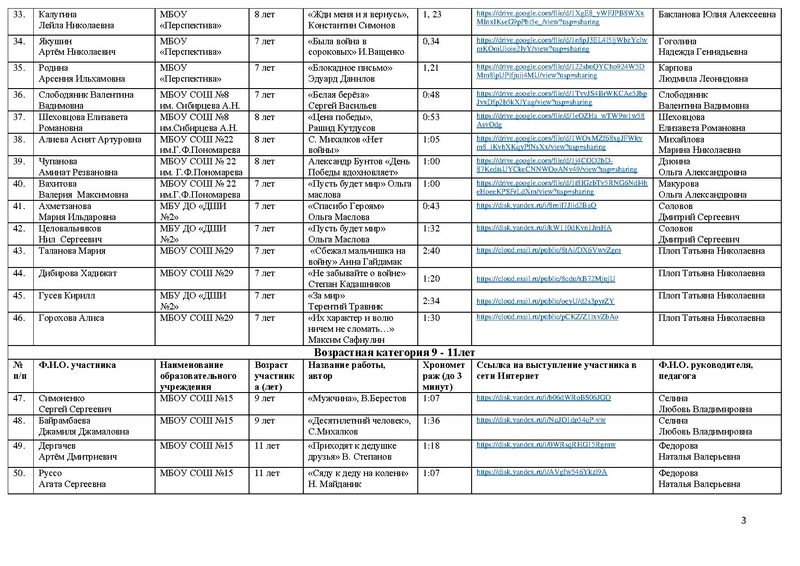 Файл:Участники Конкурса Победа 2022.pdf