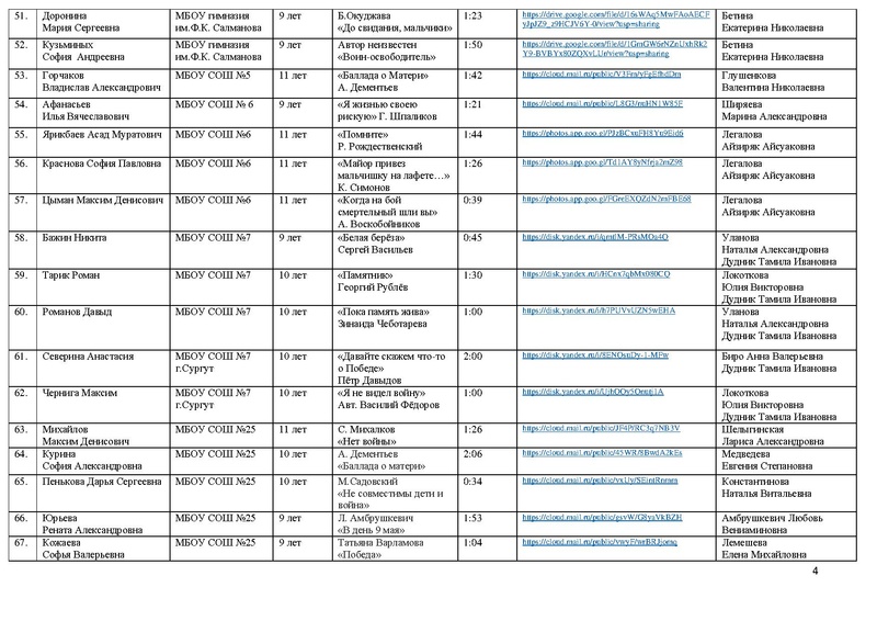 Файл:Участники Конкурса Победа 2022.pdf