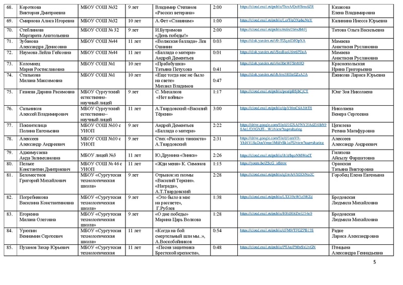 Файл:Участники Конкурса Победа 2022.pdf