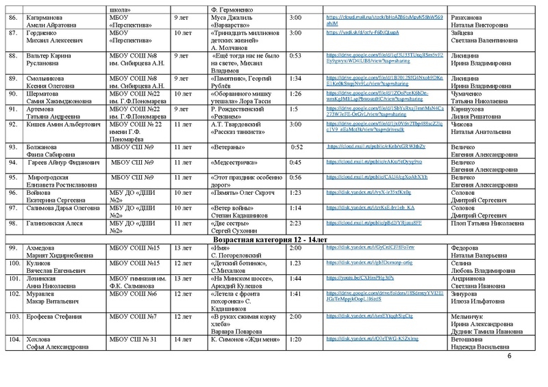 Файл:Участники Конкурса Победа 2022.pdf