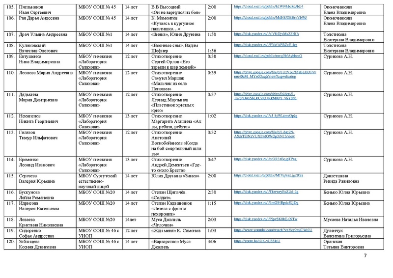 Файл:Участники Конкурса Победа 2022.pdf