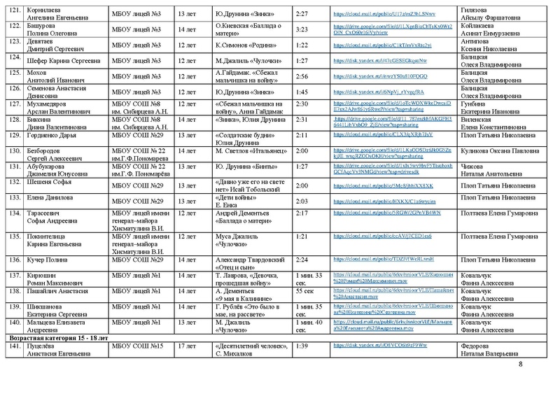 Файл:Участники Конкурса Победа 2022.pdf