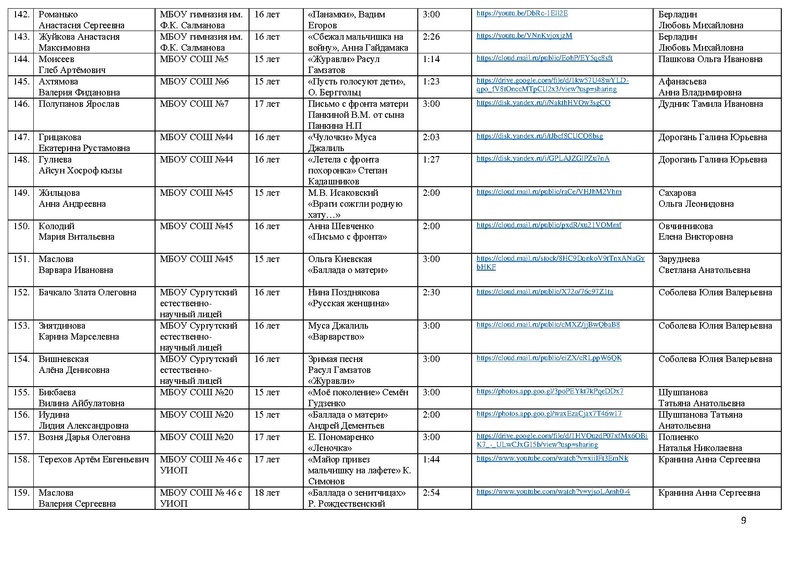 Файл:Участники Конкурса Победа 2022.pdf