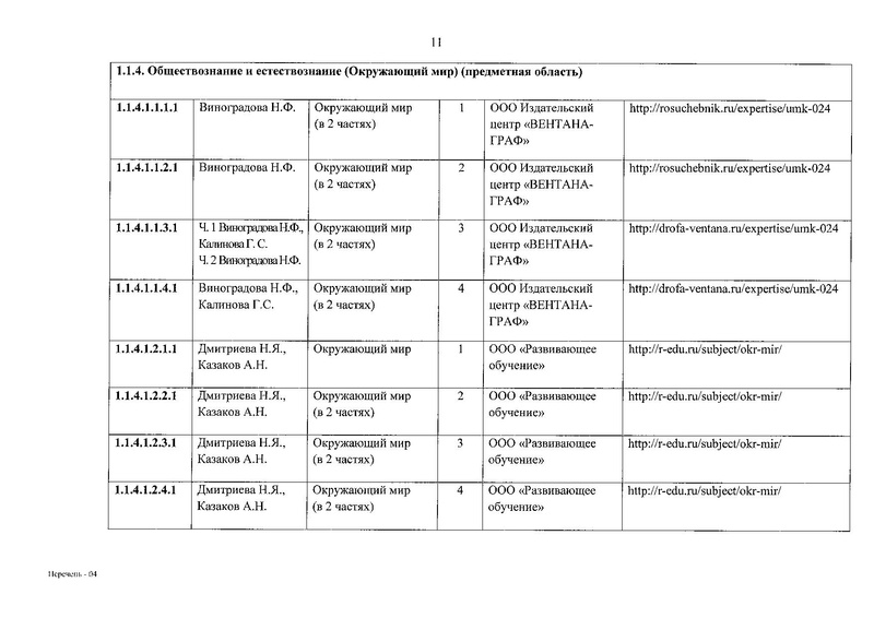 Файл:ФПУ приказ 632.pdf