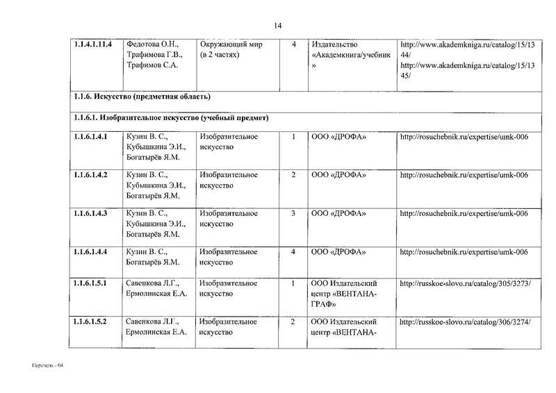 Файл:ФПУ приказ 632.pdf