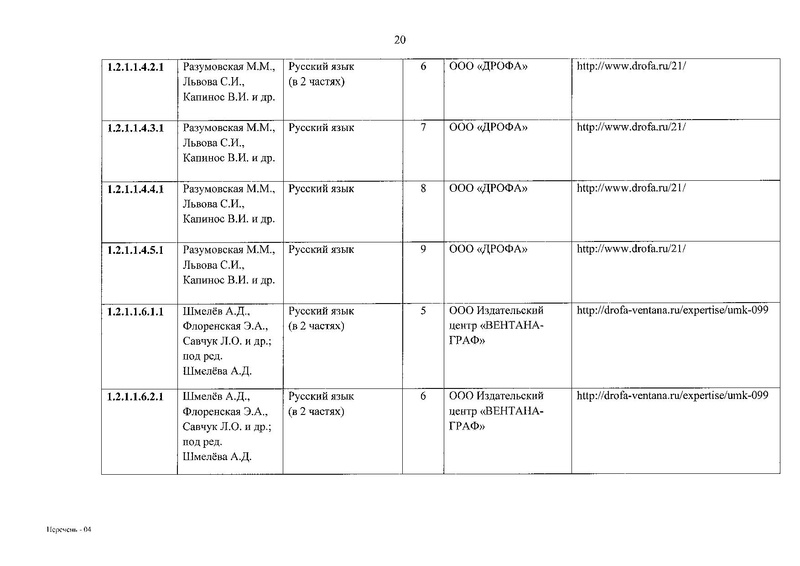Файл:ФПУ приказ 632.pdf