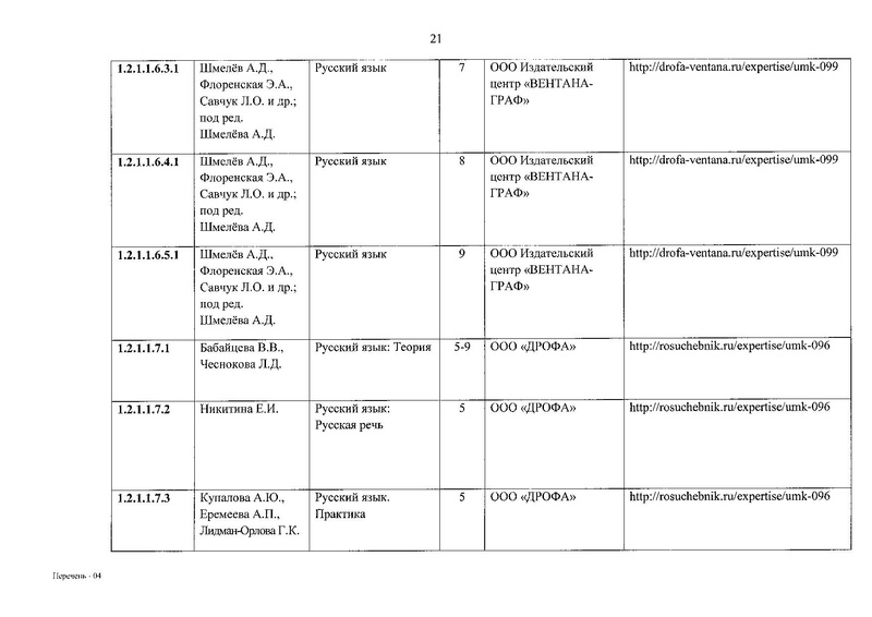 Файл:ФПУ приказ 632.pdf