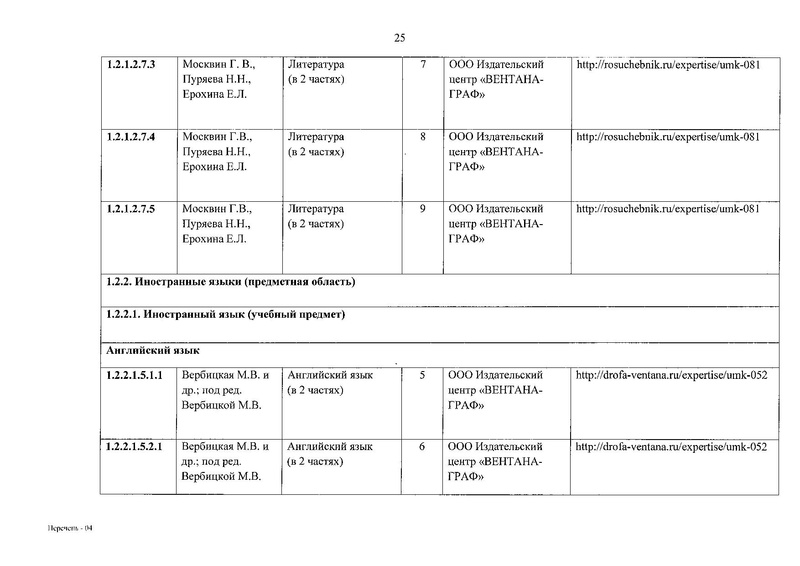 Файл:ФПУ приказ 632.pdf