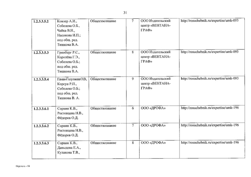 Файл:ФПУ приказ 632.pdf