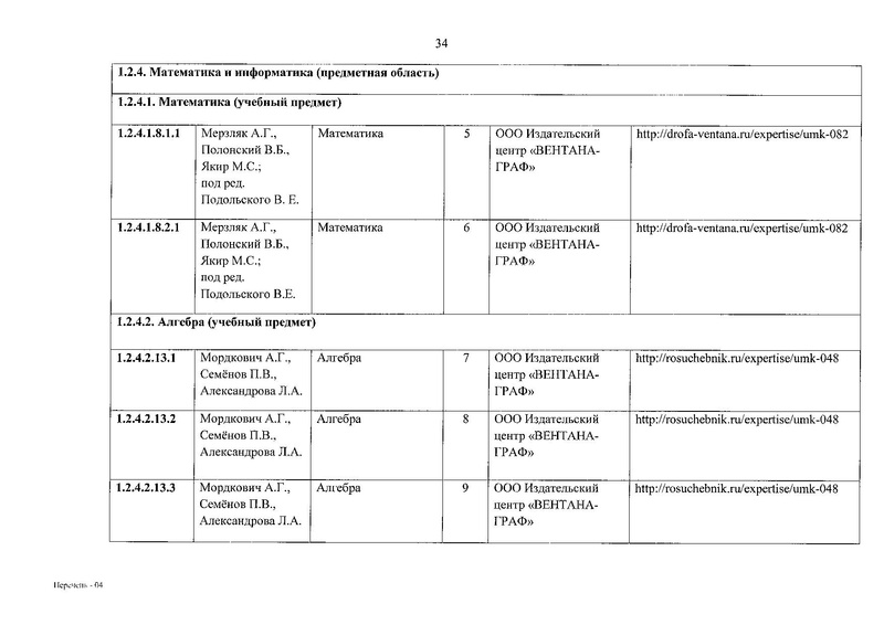 Файл:ФПУ приказ 632.pdf