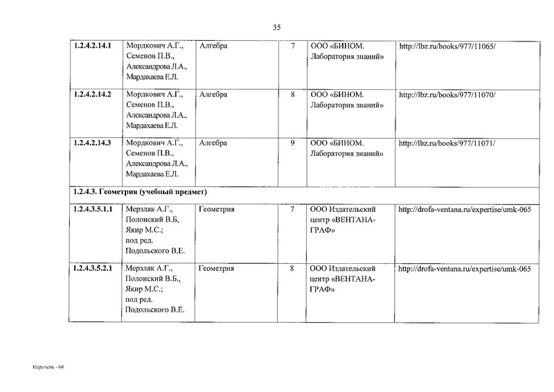 Файл:ФПУ приказ 632.pdf
