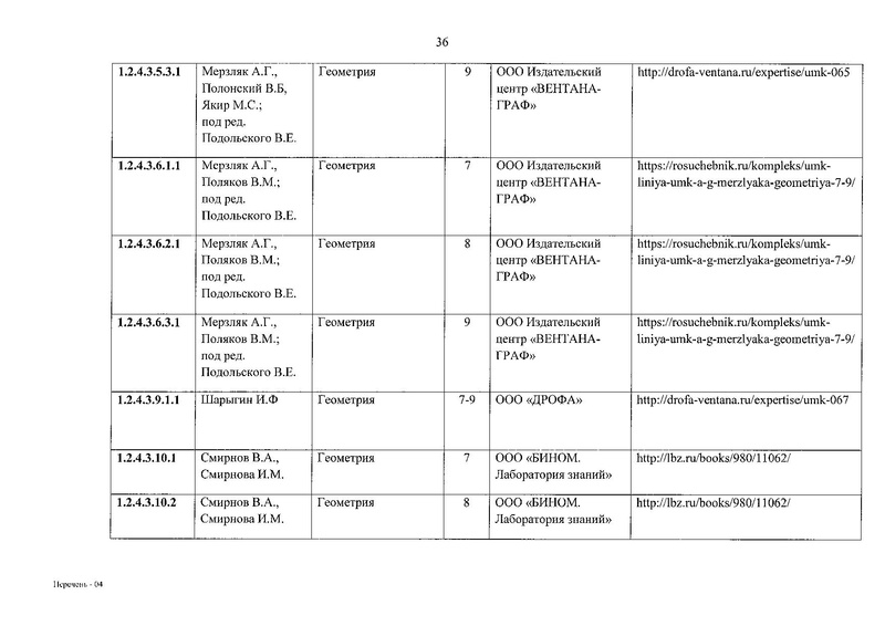 Файл:ФПУ приказ 632.pdf