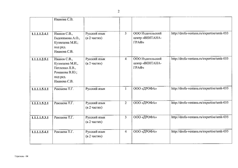 Файл:ФПУ приказ 632.pdf