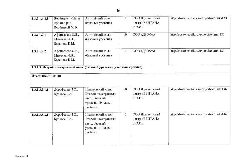 Файл:ФПУ приказ 632.pdf