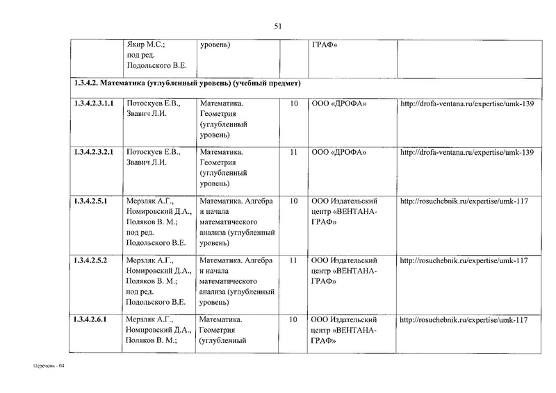 Файл:ФПУ приказ 632.pdf
