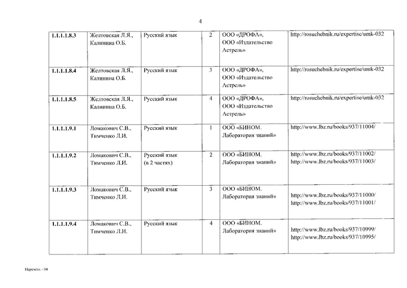 Файл:ФПУ приказ 632.pdf