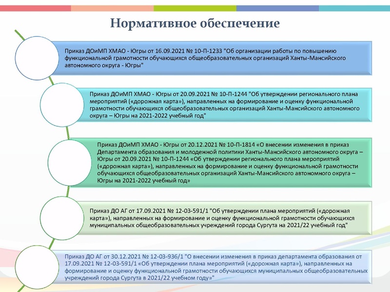 Файл:0. О функц.грам..pdf
