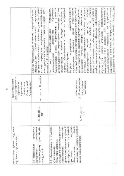 Файл:12-03-376 приказ ДО коррупц 2026.pdf