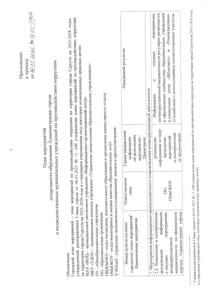 Файл:12-03-376 приказ ДО коррупц 2026.pdf
