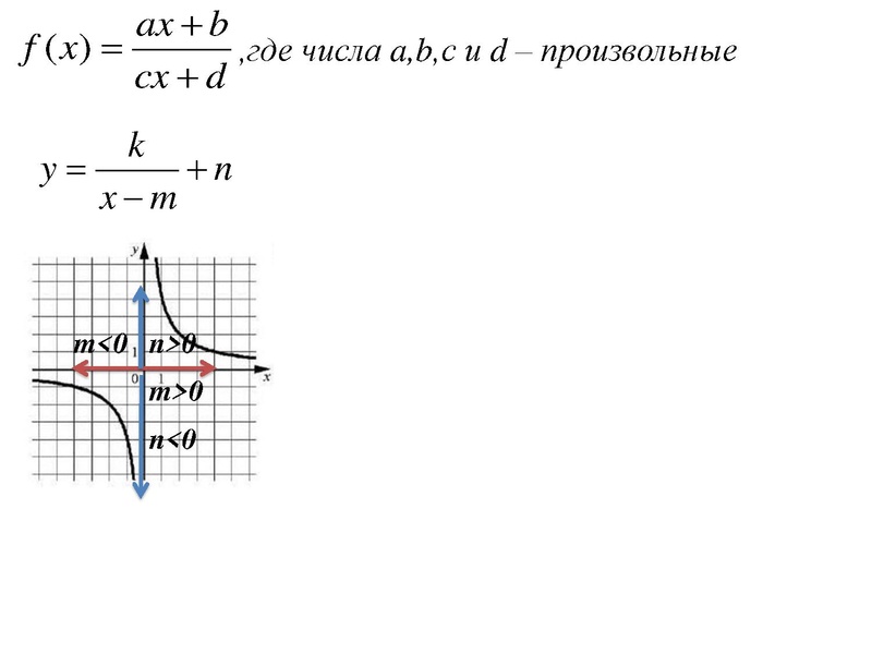 Файл:19.01.2023 Пшеничникова СОШ 19.pdf