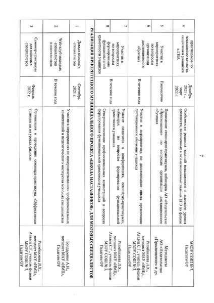 Файл:2021-22 уч.г. План Физика.pdf