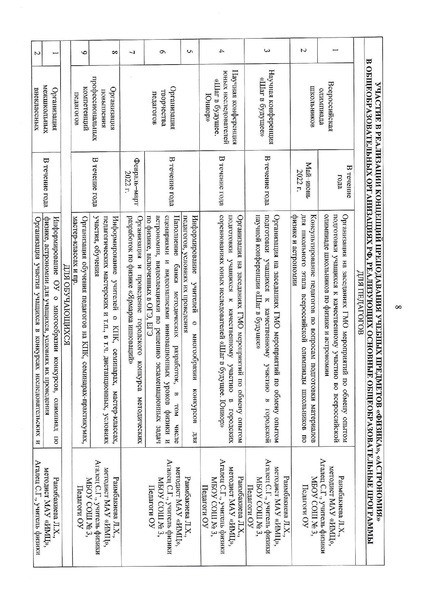 Файл:2021-22 уч.г. План Физика.pdf