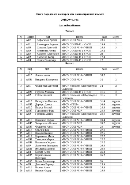 Файл:Итоги Эссе 2020.pdf