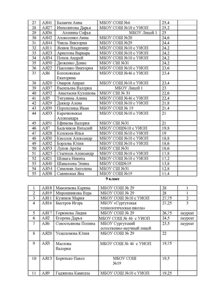 Файл:Итоги Эссе 2020.pdf