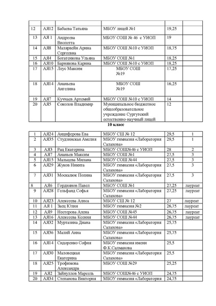 Файл:Итоги Эссе 2020.pdf