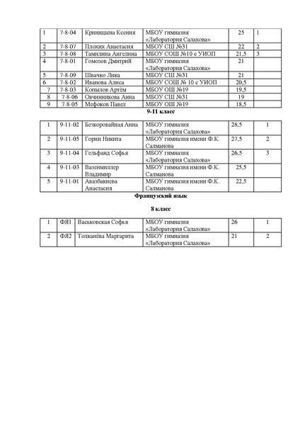 Файл:Итоги Эссе 2020.pdf