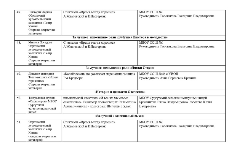 Файл:МАСКА-2023 Дипломы в номинациях.pdf