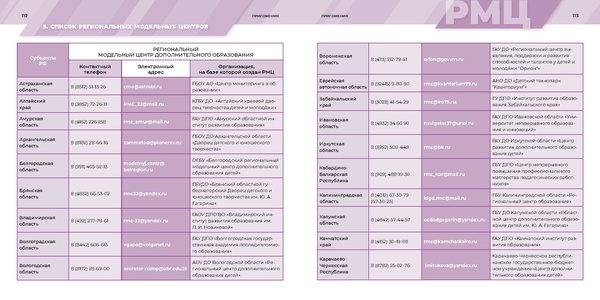 Файл:Магистр направленаи школы минпросв.pdf